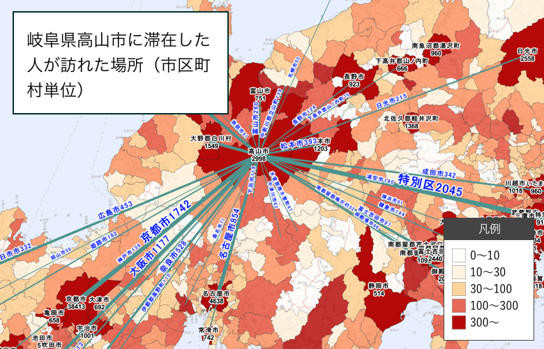 相関分析