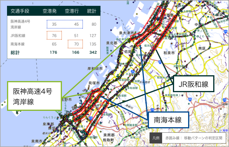 交通手段判定分析