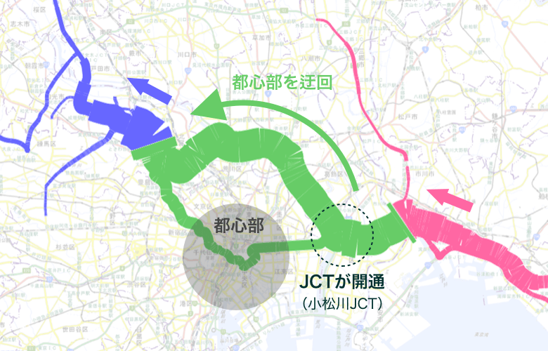 経路分析