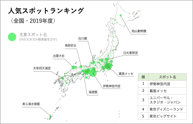 検索スポット分析（目的地分析）