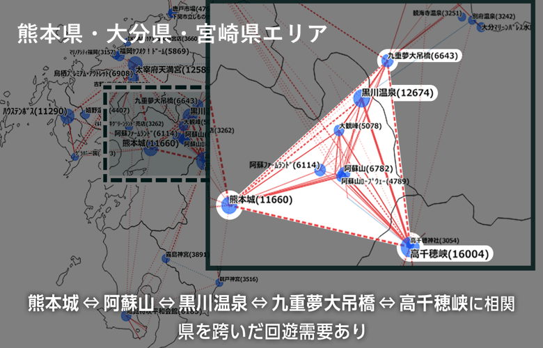 周遊分析（アソシエーション分析）