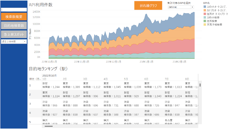 API利用分析