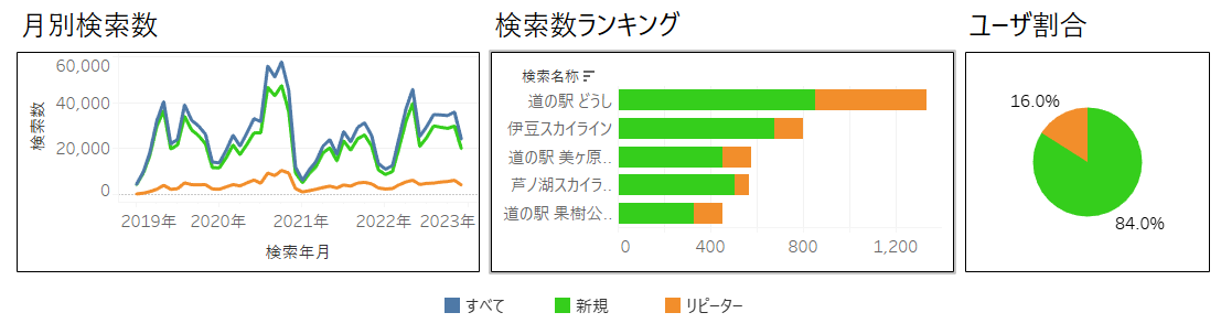 その他詳細な分析