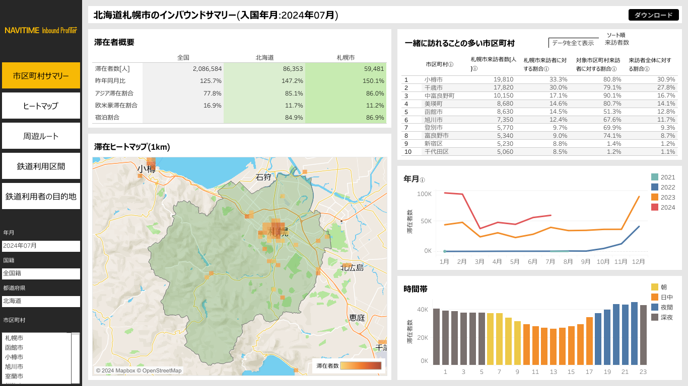 市区町村サマリー