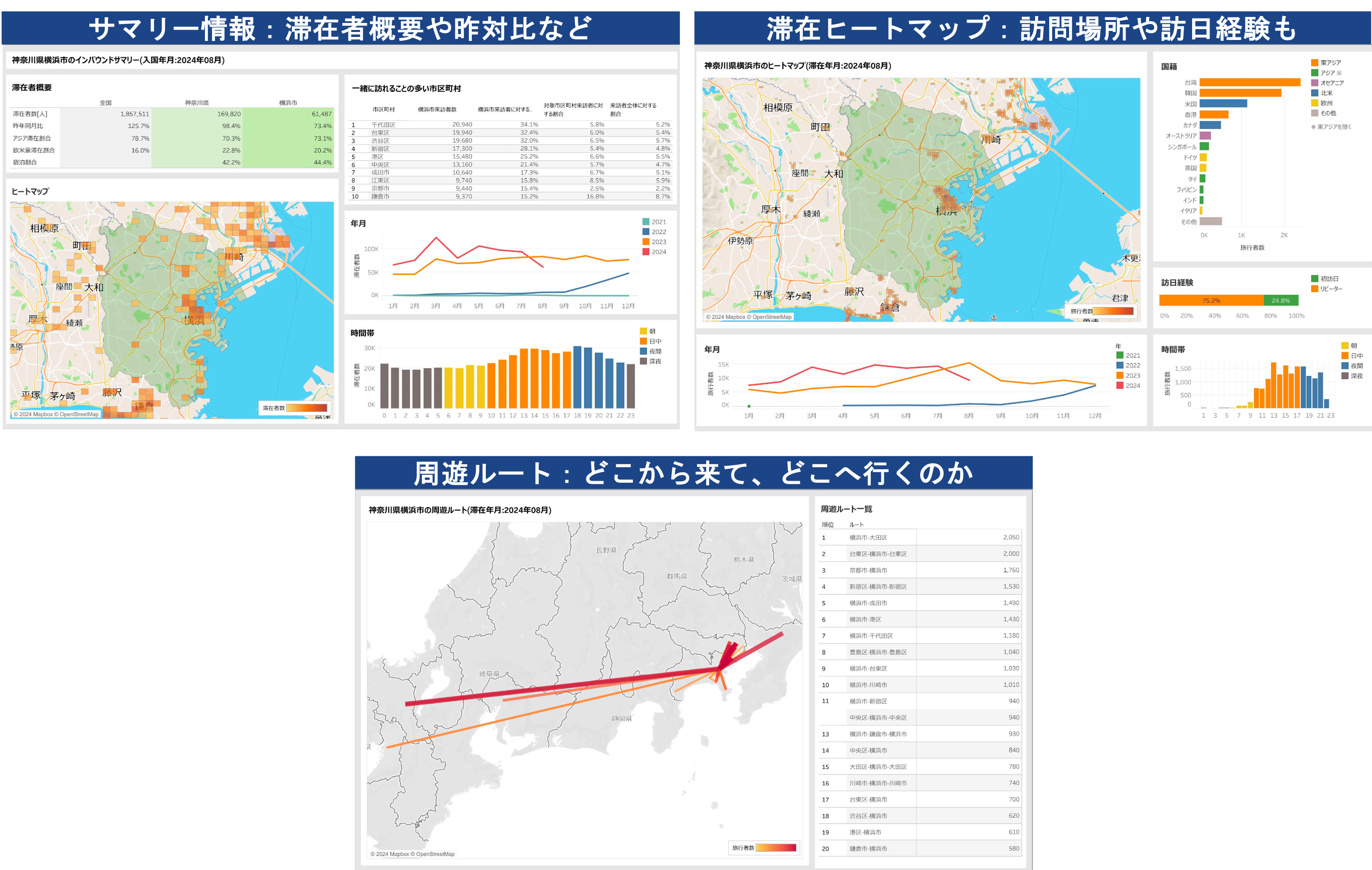 レポート概観