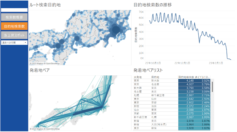 目的地検索分析