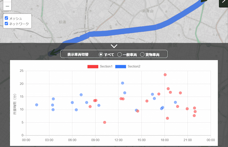 区間所要時間