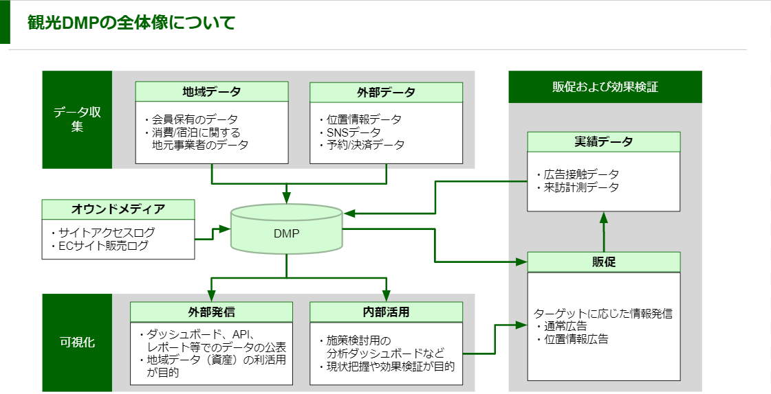 ナビタイムの観光分析プラットフォーム構築支援「観光データプロファイラー」