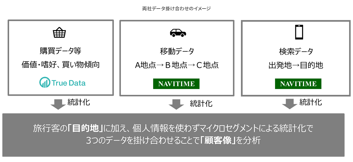 「自動車×フェリー 」で北海道を旅する本州の観光客像を調査_2.png