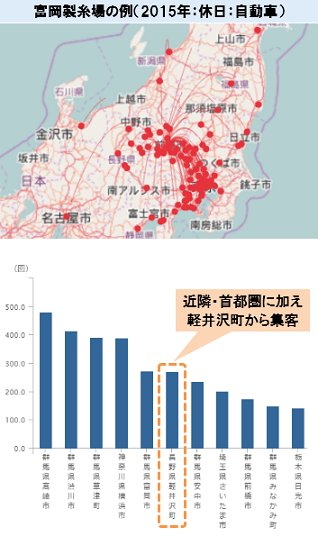 出発地の花火図と目的地検索ランキング（棒グラフ）